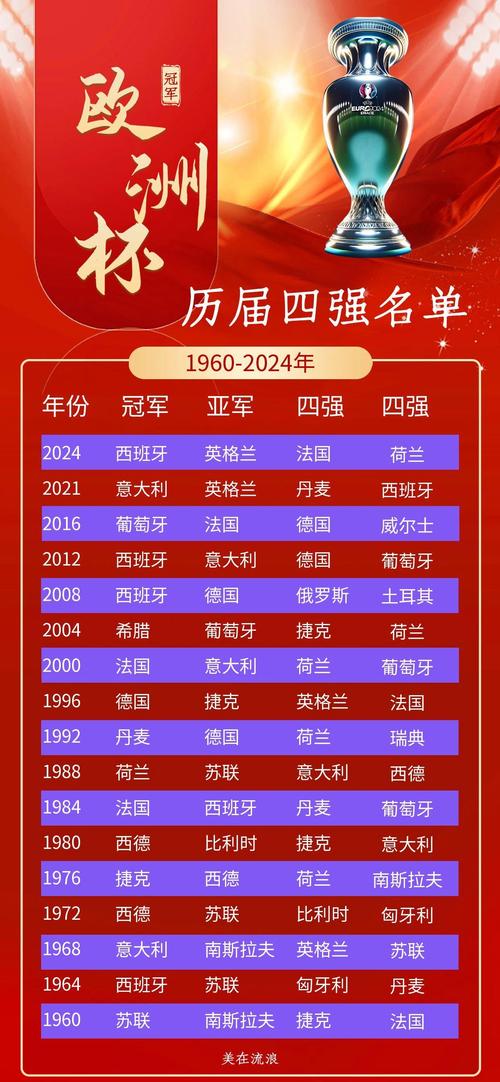 葡萄牙夺过几次欧洲杯（葡萄牙夺得欧洲杯）-第4张图片-无暮网
