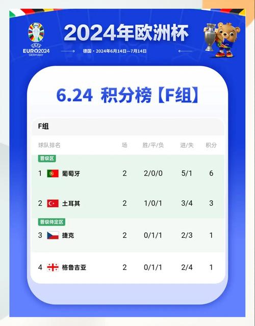 葡萄牙夺过几次欧洲杯（葡萄牙夺得欧洲杯）-第5张图片-无暮网