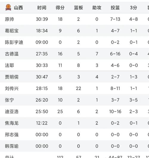 中国nbl联赛积分排名,中国nbl积分榜-第4张图片-无暮网