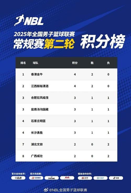 中国nbl联赛积分排名,中国nbl积分榜-第5张图片-无暮网