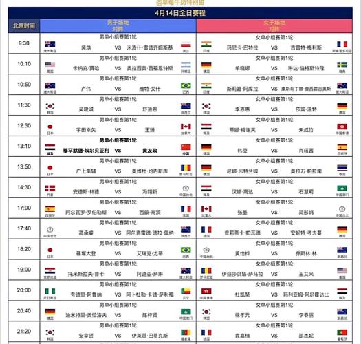 2022年10月乒乓球最新世界排名(2020年乒乓球世界排名榜)-第5张图片-无暮网 2022年10月乒乓球最新世界排名(2020年乒乓球世界排名榜)-第5张图片-无暮网