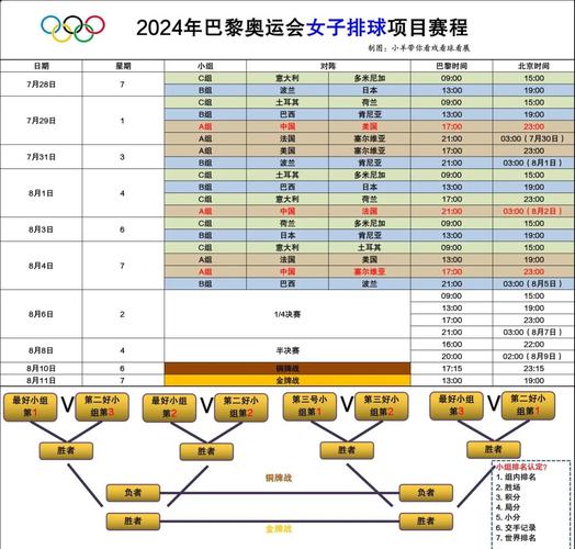 奥运女排决赛打几局,奥运会女排进入决赛规则-第4张图片-无暮网 奥运女排决赛打几局,奥运会女排进入决赛规则-第4张图片-无暮网
