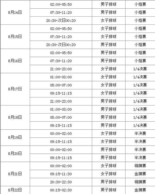 奥运女排决赛打几局,奥运会女排进入决赛规则-第5张图片-无暮网 奥运女排决赛打几局,奥运会女排进入决赛规则-第5张图片-无暮网