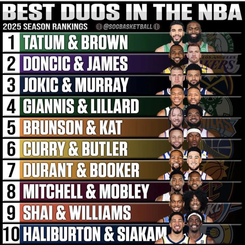 nba现役最强组合,nba现役最强阵容12人-第6张图片-无暮网 nba现役最强组合,nba现役最强阵容12人-第6张图片-无暮网